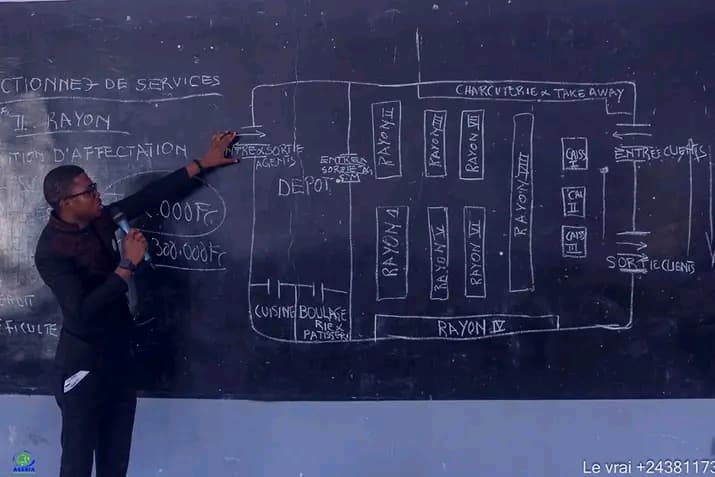Cours pratique — organisation et rayons